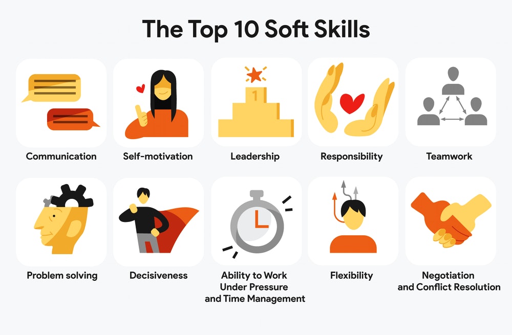 Soft Skills MagicEye Management Consultants Lean Management 5S 